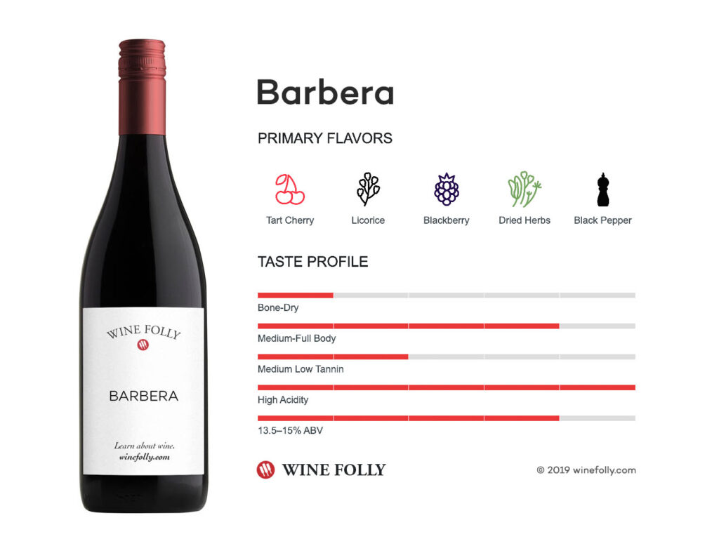 - Interpreting wine flavors and aromas
