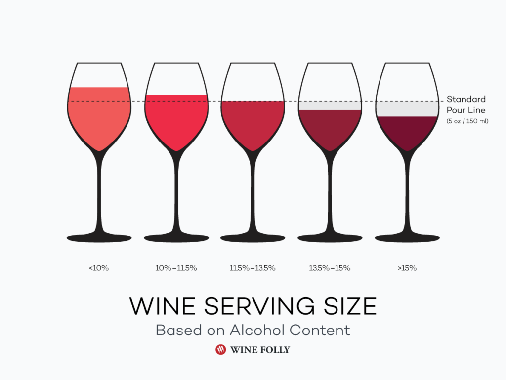 Alcohol Content