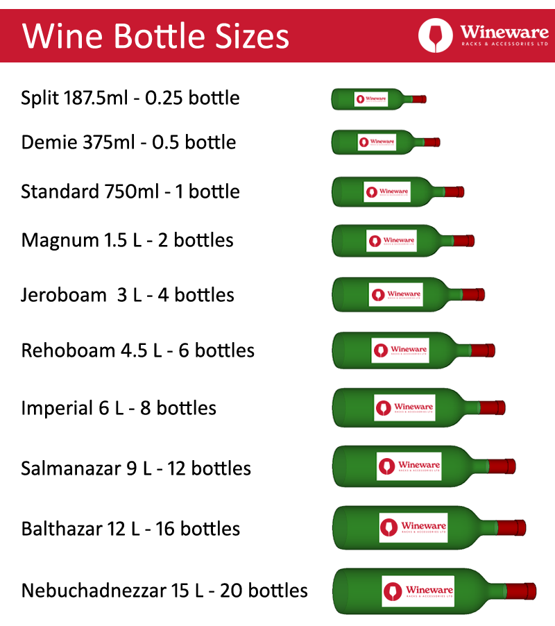 Bottle Size and Type