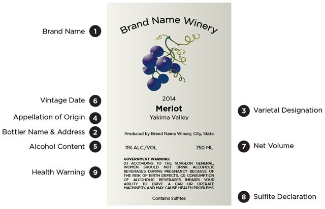 Wine Varietal and Blend Information on the bottle label